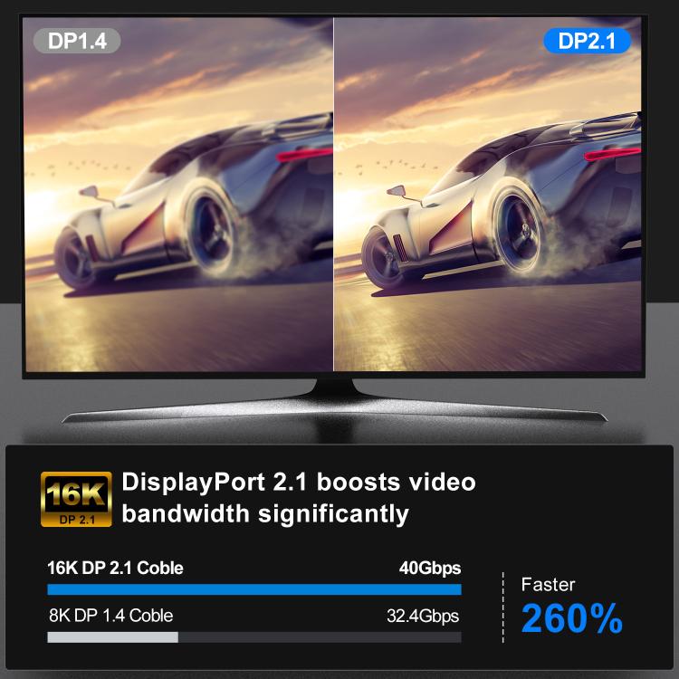 WG230 8K 120Hz DP2.1 to DP2.1 High Bandwidth High Refresh Rate Video Cable, Length:3m