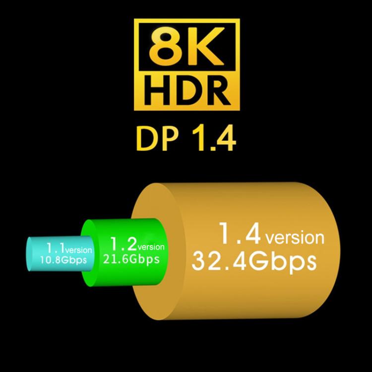 WG233 Mini DP to DP1.4 8K HD Video Adapter Cable, Length:1m - Black