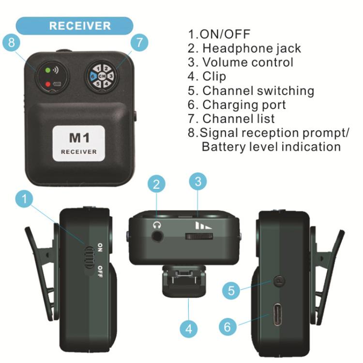 MU-M1 Portable Wireless In-Ear Monitoring System for Stage XLR TX & 1 RX