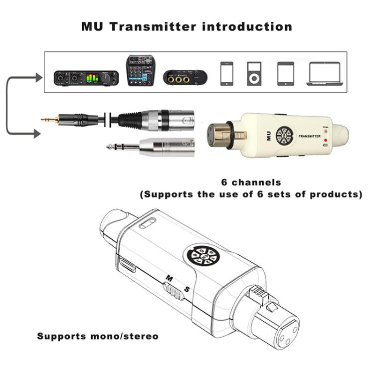 MU-M3 Portable Wireless In-Ear Monitoring System for Stage XLR TX & 1 RX