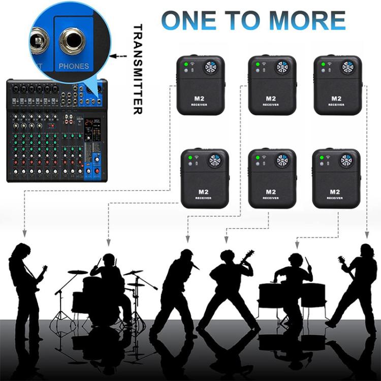 M2 Portable Wireless Monitoring Receiver with Wired Earphones
