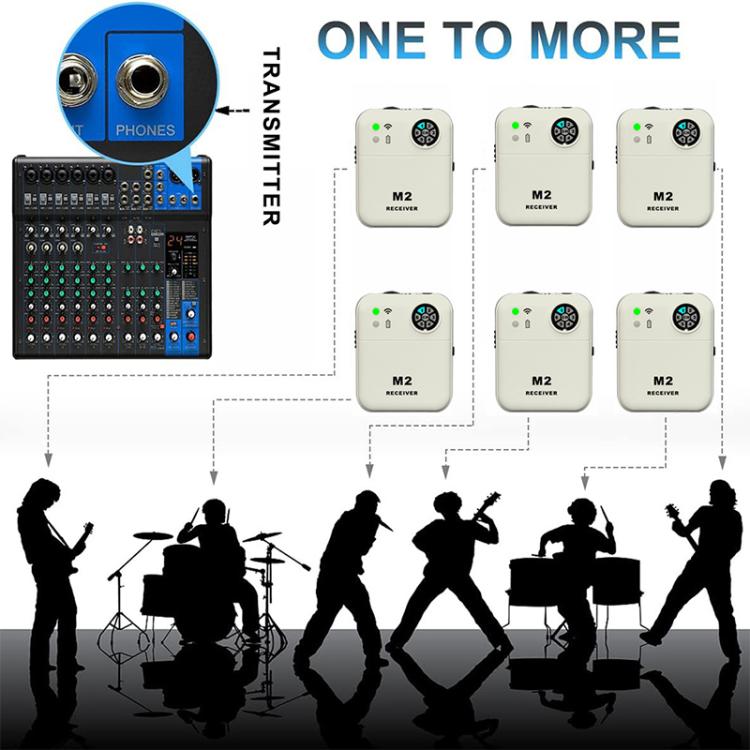 M2 Portable Wireless Monitoring Receiver with Wired Earphones