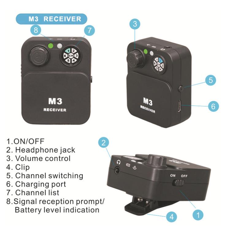 M3 Portable Wireless Monitoring Receiver with Wired Earphones