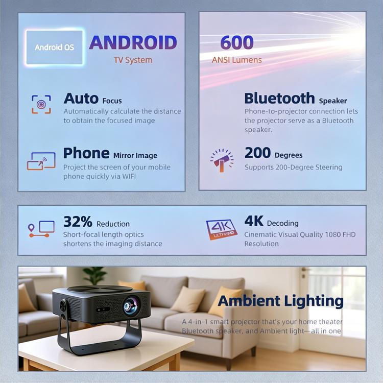 AUN A005 1080P 760ANSI LCD Display Smart Projector with Holder, Plug:EU Plug - Dark Grey