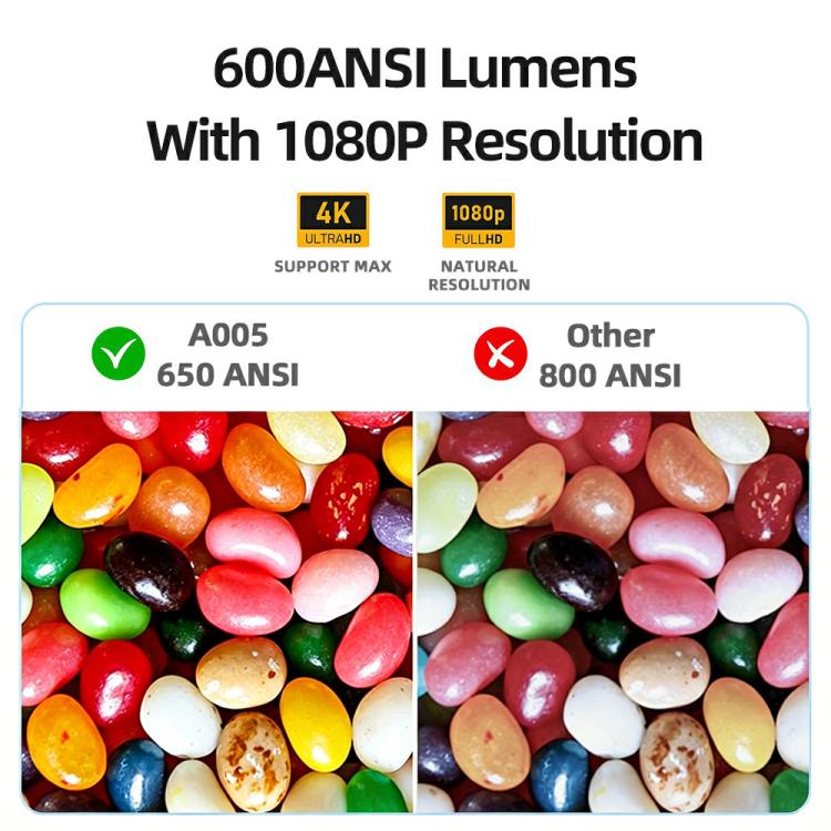 AUN A005 1080P 760ANSI LCD Display Smart Projector with Holder, Plug:UK Plug - Dark Grey