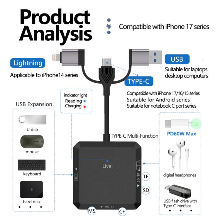 USB, Type-C, 8 Pin to USB-A, Type-C, TF, SD, MS, CF Card Multifunctional Card Reader HUB Docking - Black