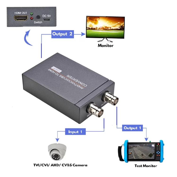 NK-T8 Dual AHD to HDMI 1080P HD BNC Camera Signal Converter, Support TVI, CVI, CVBS - Grey