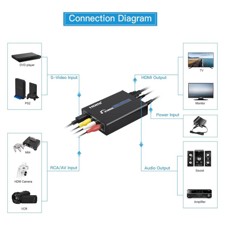 NK-H28 AV, S-VIDEO to HDMI, 3.5mm Audio Jack 1080P HD Video Converter
