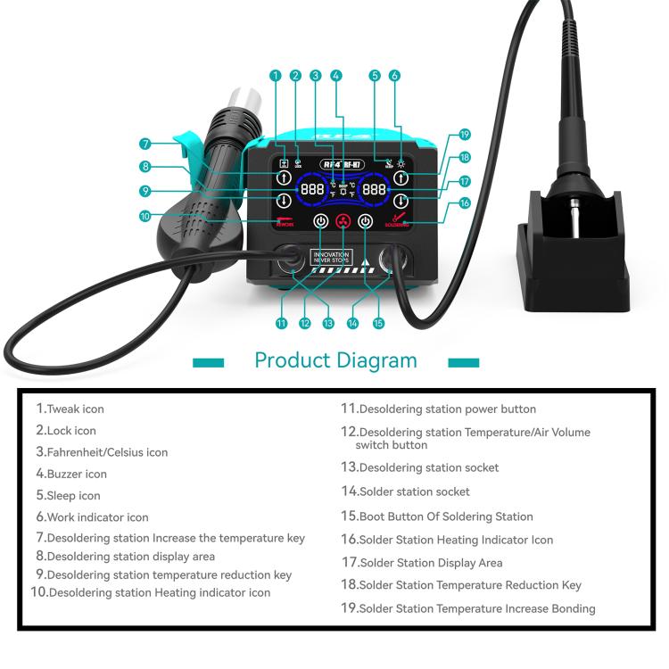 RF4 RF-H7 2 in 1 Digital Display Thermostatic Hot Air Gun Soldering Iron Station