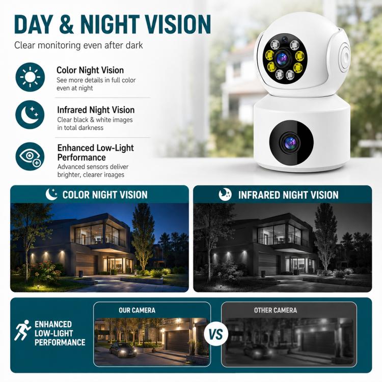 360-Degree Rotating 1080P HD Night Vision Remote Dual-Lens Smart Surveillance Camera - White
