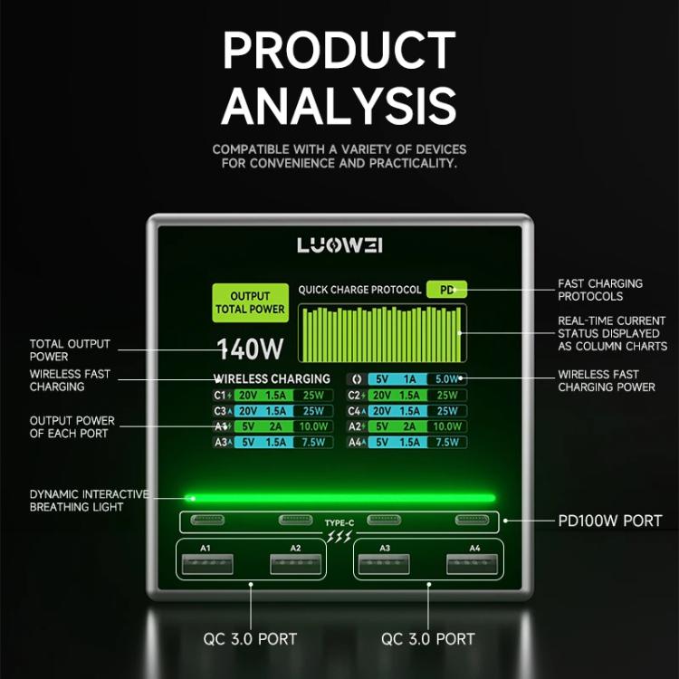 LUOWEI LW-U1 140W Raptor 8-Ports USB & Type-C Charger Station with Wireless Charging, Plug:EU Plug