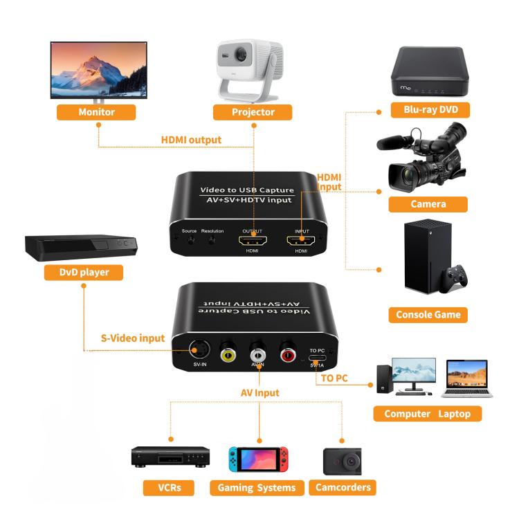 NK-10S AV/S-VIDEO/HDMI USB 3.0 Video Capture Card Converter - Black