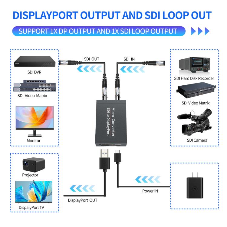 NK-L008 SDI to DP Loop Audio Video Converter - Grey