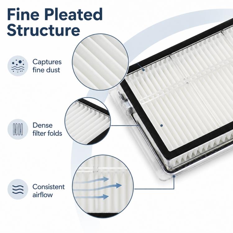 Replacement Accessories for Xiaomi Mijia M30 Robot Vacuum Cleaner, Specification:Dual Filter