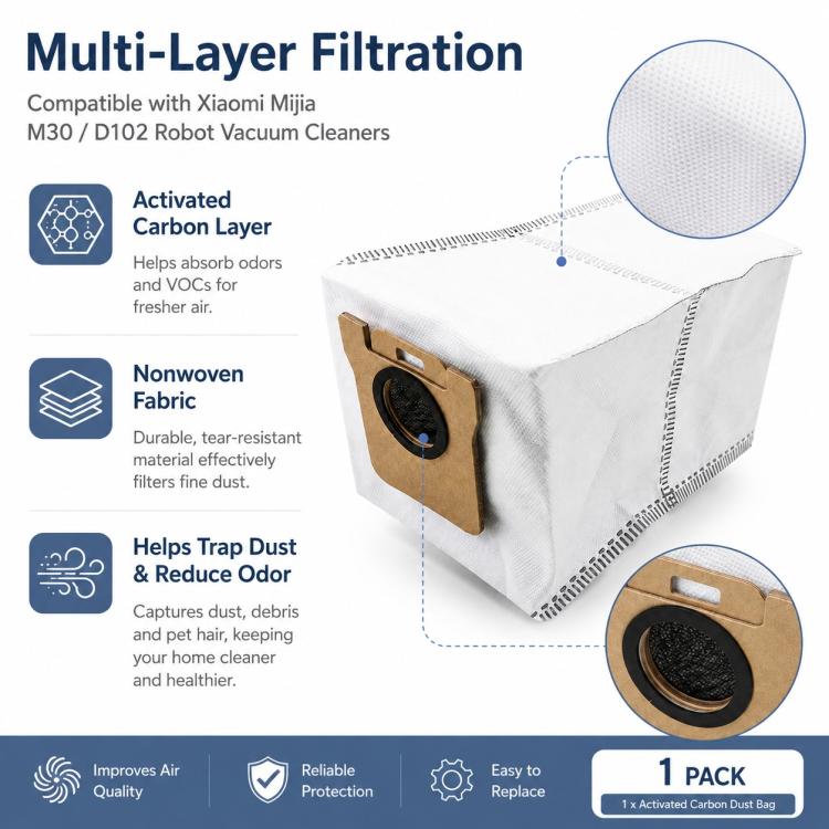 Replacement Accessories for Xiaomi Mijia M30 Robot Vacuum Cleaner, Specification:Activated Carbon Dust Bag