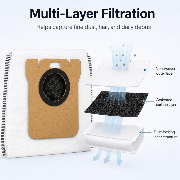 Replacement Accessories for Xiaomi Mijia M40 S Robot Vacuum Cleaner, Specification:Activated Carbon Dust Bag