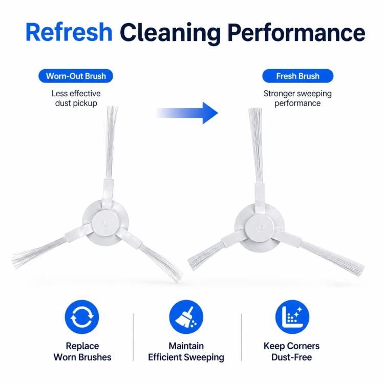 Robot Vacuum Cleaner Replacement Accessories for Xiaomi Mijia Robot Vacuum Mop Pro, Specification:Triangle Side Brush