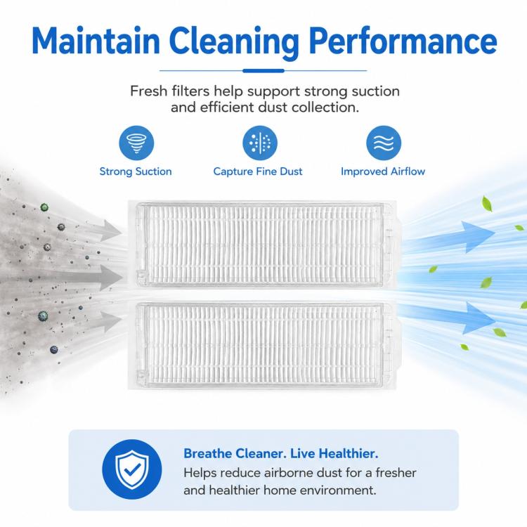 Robot Vacuum Cleaner Replacement Accessories for Xiaomi Mijia Robot Vacuum Mop 2, Specification:Dual Filter