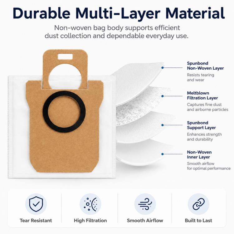 Replacement Accessories for Xiaomi Mijia M40 Robot Vacuum Cleaner, Specification:Dust Bag