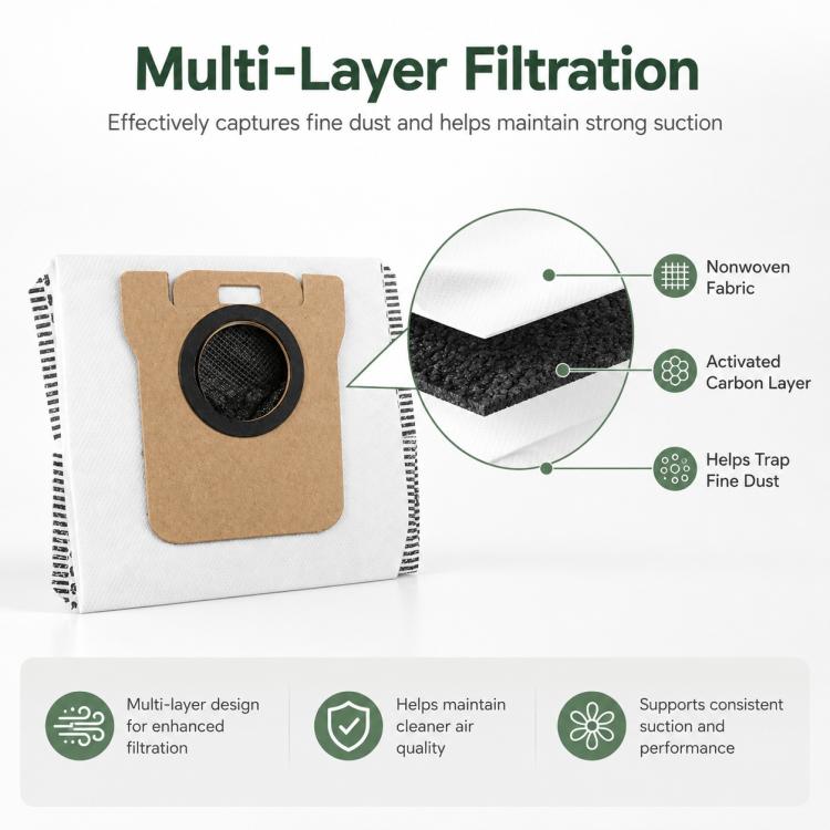 Replacement Accessories for Xiaomi Mijia M40 Robot Vacuum Cleaner, Specification:Activated Carbon Dust Bag