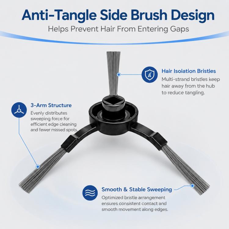Replacement Accessories for Xiaomi Mijia Robot Vacuum Mop STYTJ02YM / 3C, Specification:Dual Black Triangle Side Brush