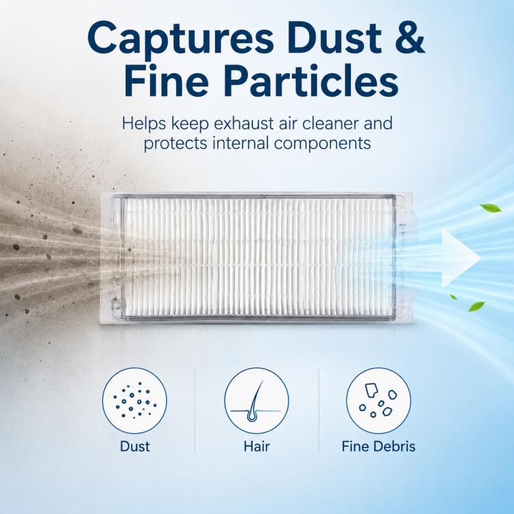 Replacement Accessories for Xiaomi Mijia Robot Vacuum Mop STYTJ02YM / 3C, Specification:Dual Filter