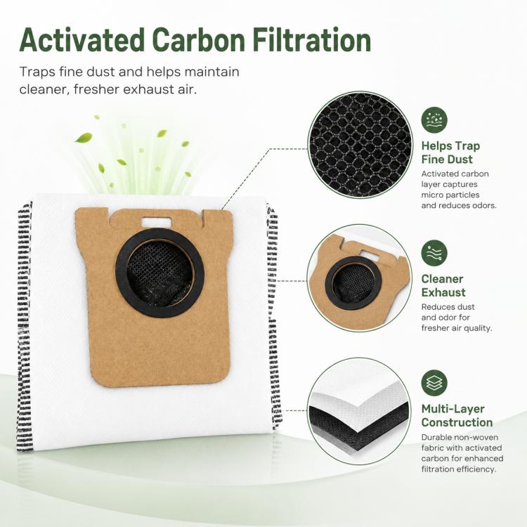 Replacement Accessories for Xiaomi Mijia M30 S Robot Vacuum Cleaner, Specification:Activated Carbon Dust Bag
