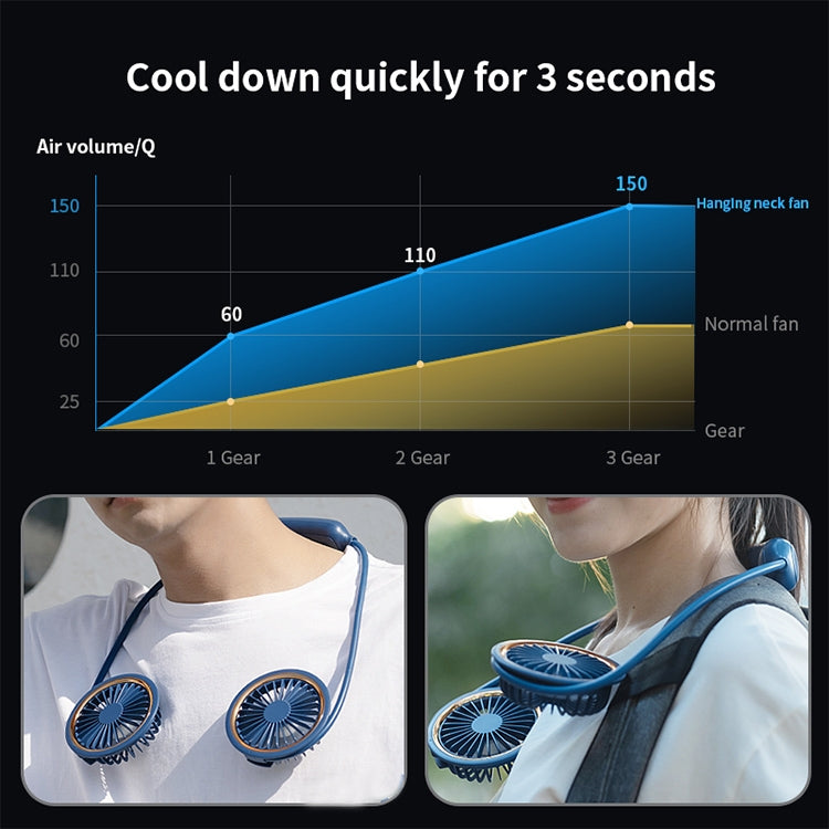 WS36 4.5W 1800mAh Angle Adjustable Three-speed Silent Hanging Neck Fan Multi-function Handheld and Desktop Small Fan