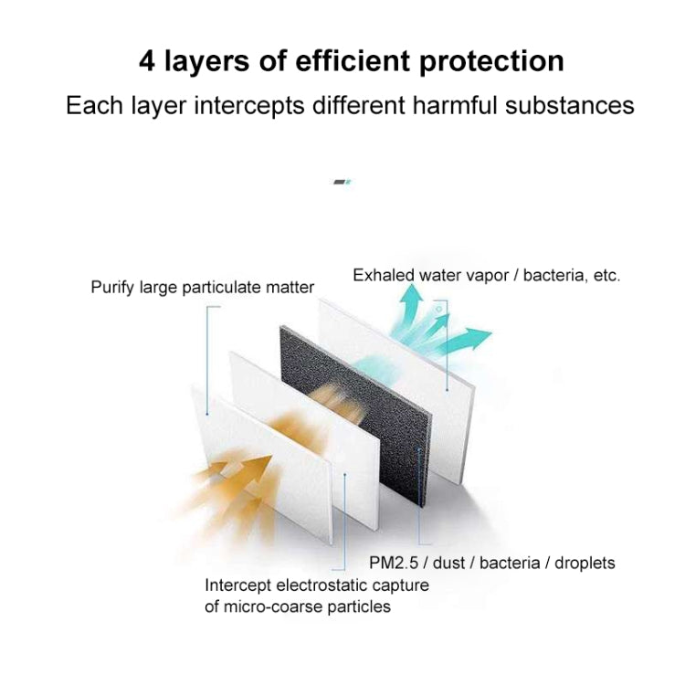 10 PCS Replaceable Mask Filter Cotton Pads for HAMTOD S9 Self-suction Filtering Respirator (EPP0004)