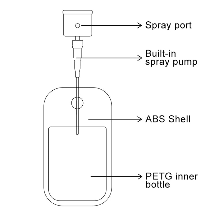 5 PCS Transparent Spray Bottle Disinfection Solution Container Alcohol Sprayer Without Silicone Sleeve