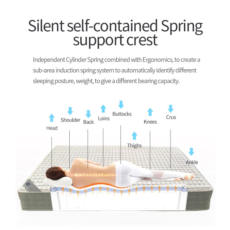 [EU Warehouse] Simple and Fashionable Bedroom Furniture Slow Rebound Sponge Individually Bagged Spring Mattress, Size: 200 x 90 x 21cm