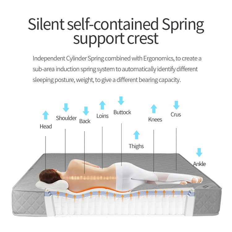 [EU Warehouse] Simple and Fashionable Bedroom Furniture Knitted Fabric Individually Bagged Spring Mattress, Size: 190 x 80 x 20cm