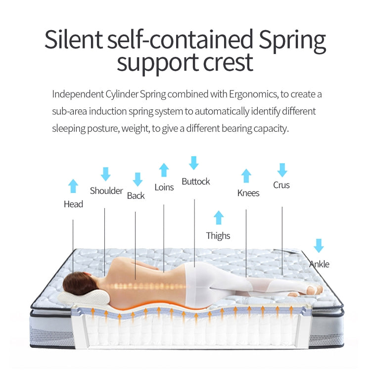 [EU Warehouse] Simple and Fashionable Bedroom Furniture Knitted Fabric Sponge Individually Bagged Spring Mattress, Size: 200 x 90 x 23cm