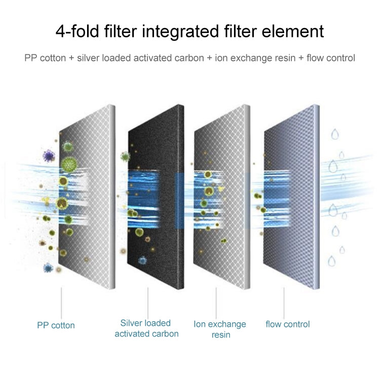 6 PCS Kitchen Universal Activated Carbon Filter Water Purifier Filter Element