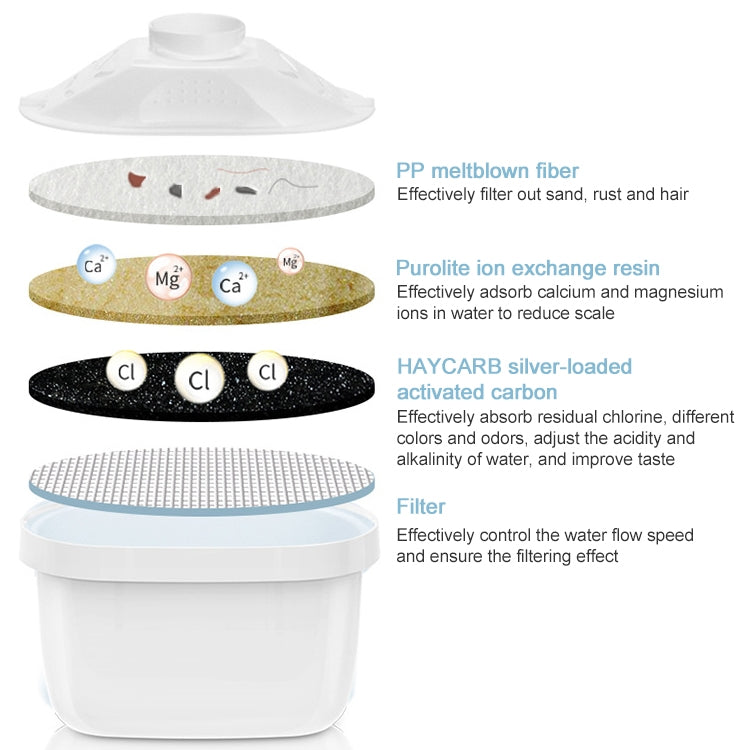6 PCS Kitchen Universal Activated Carbon Filter Water Purifier Filter Element