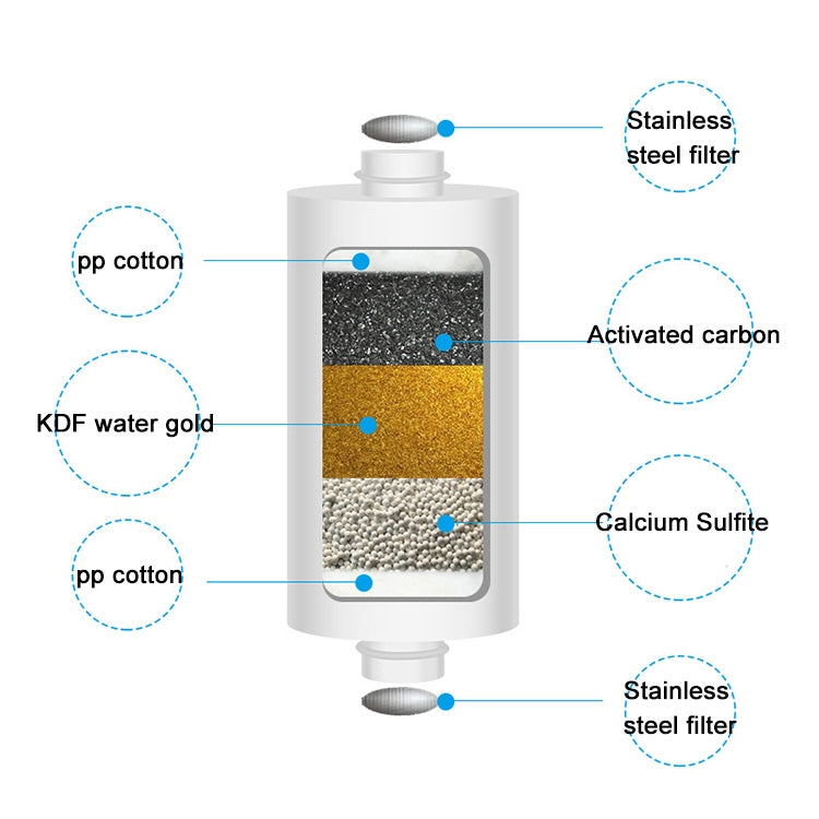 Stainless Steel Household Bath Chlorine Bacteria Remove Shower Water Filter Purifier