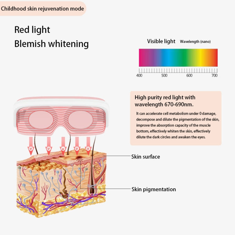 YZ-XK3 Smart LED Hot Compress Air Pressure Vibration Eye Massager