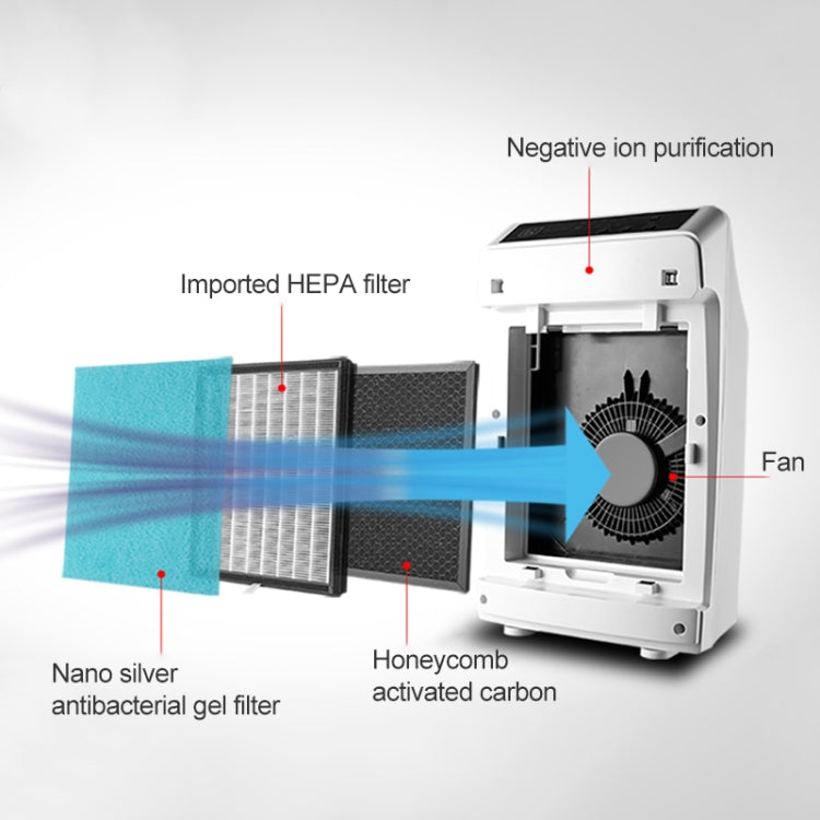 Nobico Remote Air Purifier to Smog PM2.5 Purifier Remove Formaldehyde Smoke Sterilization for Home / Office / Hotel