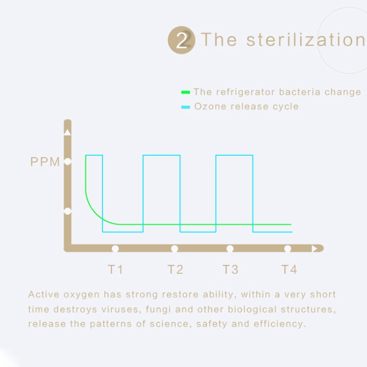 CWQ001 Mini Fresh USB Charging Air Purifier Ozone Sterilization Refrigerator Deodorizer, Standing Charger