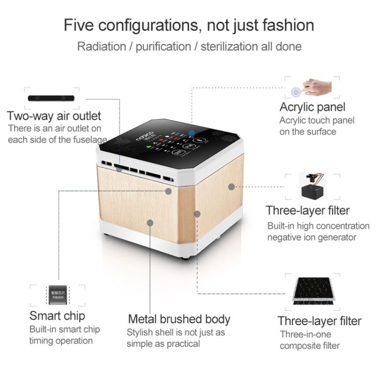 Nobico Negative Ion Air Purifier Removes Formaldehyde Smoke and Odor for Home / Office / Hotel
