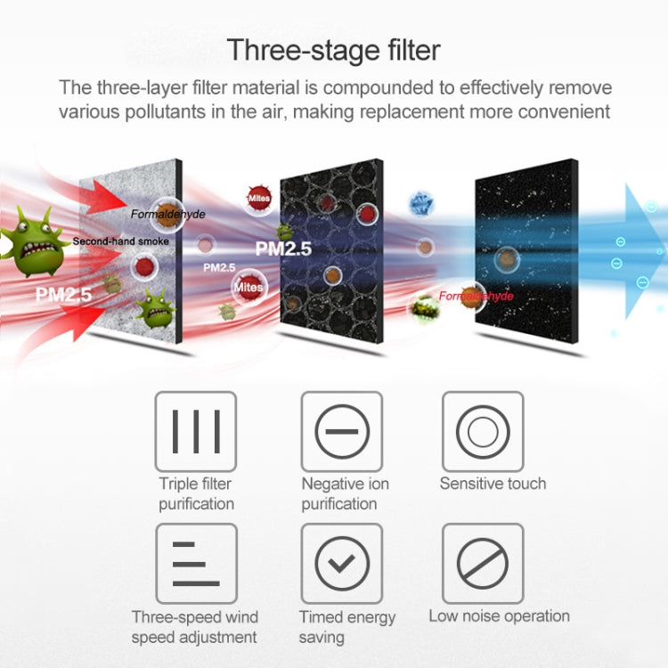 Nobico Negative Ion Air Purifier Removes Formaldehyde Smoke and Odor for Home / Office / Hotel