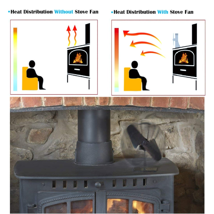 A29 2-Blade Aluminum Heat Powered Ultra Quiet Fireplace Stove Fan