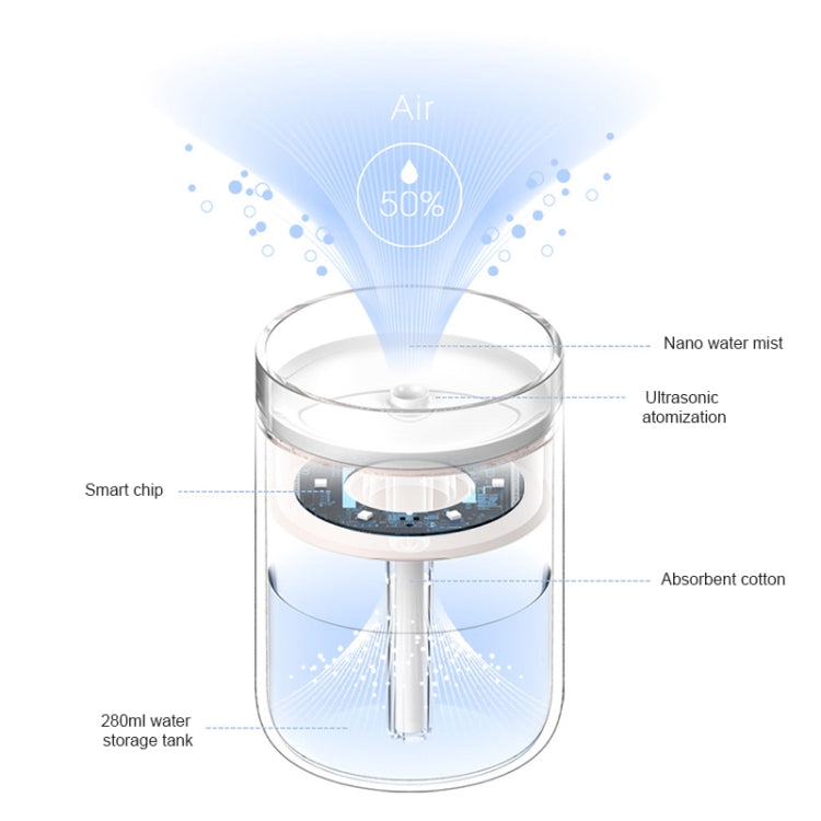 3life-204 1.5W Candle USB Desk Humidifier Diffuser Aroma Mist Nebulizer with LED Night Light for Office, Home Bedroom, Capacity: 220ml, DC 5V