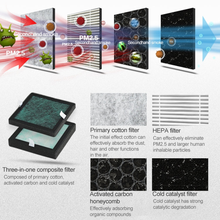 Nobico J012 Desktop Car Air Purifier for Household Use in Addition to Formaldehyde Smog(White)