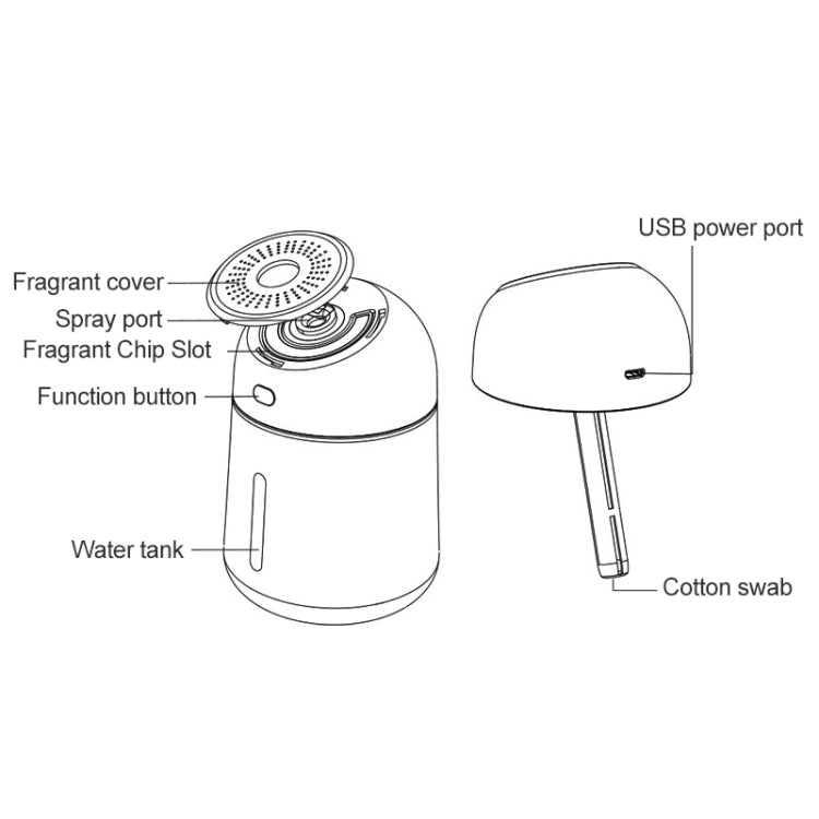 Little-Q Ultrasonic Essential Oil Diffuser Aromatherapy Aroma Humidifier with LED Night Light for Office, Home Bedroom, Car, Support USB Output, Capacity: 330ml, DC 5V