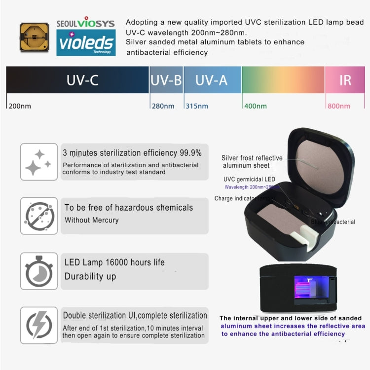 UVC Light Disinfection Toothbrush Sterilizer Clean Brush Box