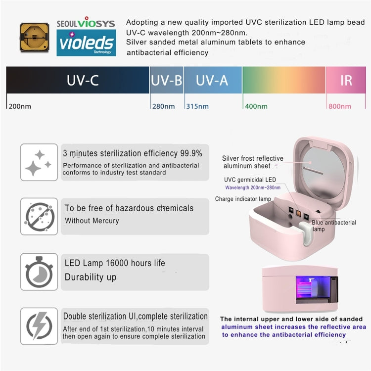 UVC Light Disinfection Toothbrush Sterilizer Clean Brush Box
