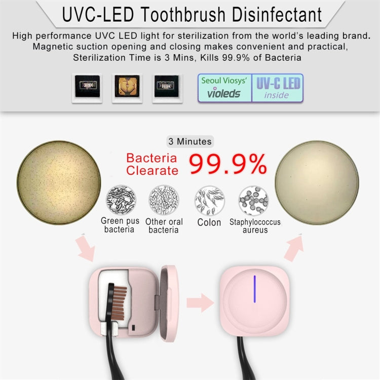 UVC Light Disinfection Toothbrush Sterilizer Clean Brush Box