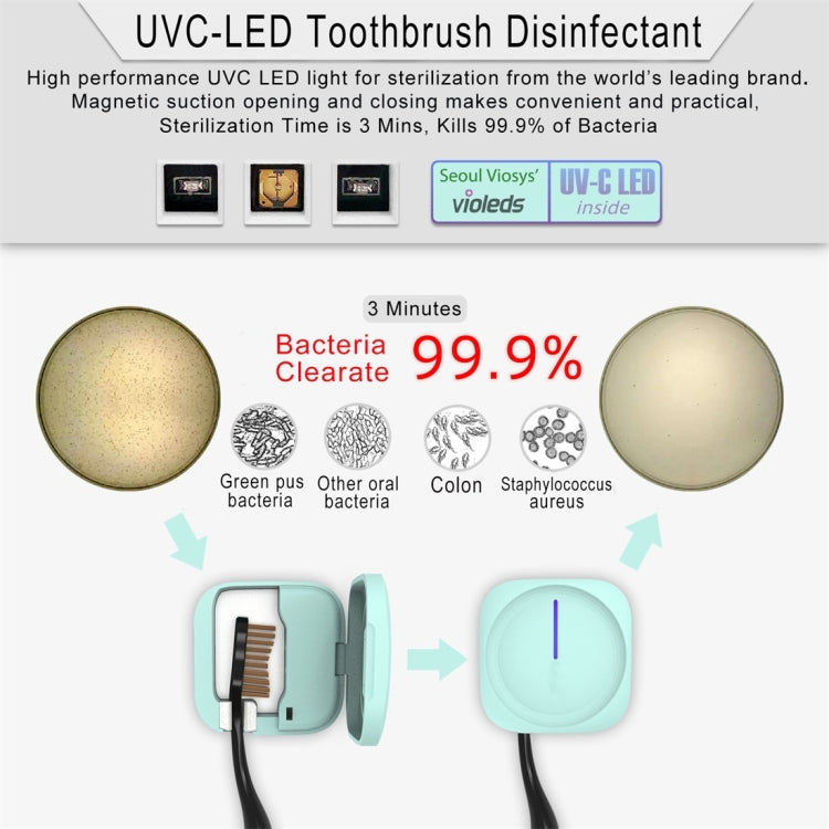 UVC Light Disinfection Toothbrush Sterilizer Clean Brush Box