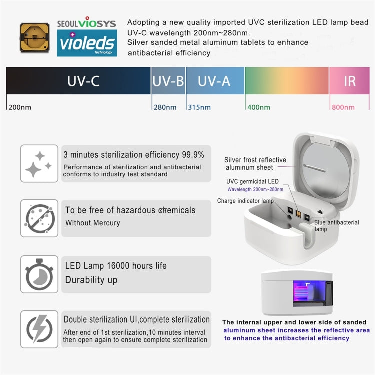 UVC Light Disinfection Toothbrush Sterilizer Clean Brush Box